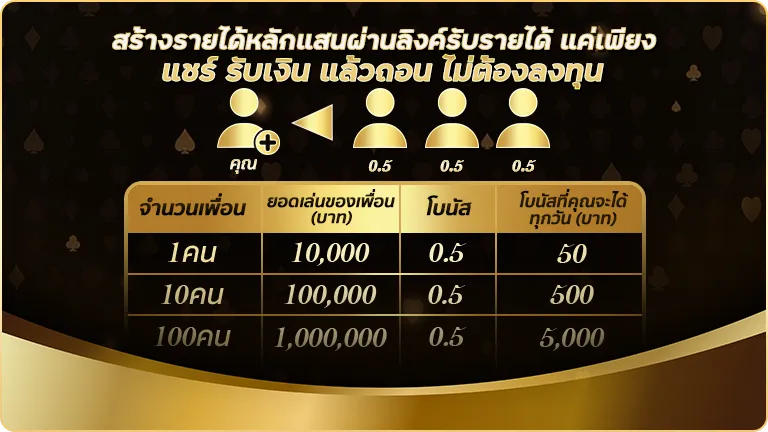 kkbet555 เครดิตฟรี